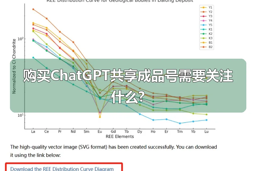 购买ChatGPT共享成品号需要关注什么?